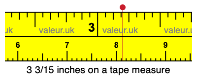 3 3/15 inches on a tape measure 3 3/15 inches on a tape measure