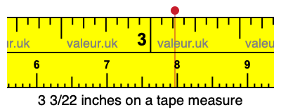 3 3/22 inches on a tape measure