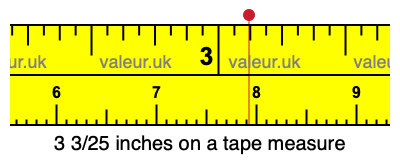 3 3/25 inches on a tape measure