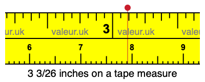 3 3/26 inches on a tape measure