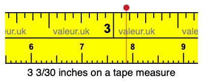 3 3/30 inches on a tape measure