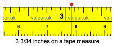 3 3/34 inches on a tape measure