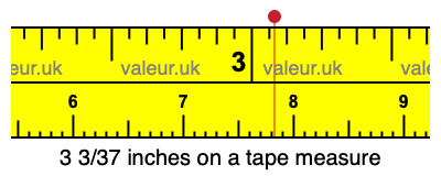 3 3/37 inches on a tape measure