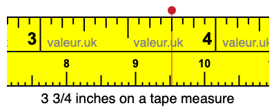 3 3/4 inches on a tape measure 3 3/4 inches on a tape measure