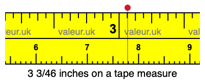 3 3/46 inches on a tape measure 3 3/46 inches on a tape measure
