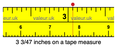 3 3/47 inches on a tape measure 3 3/47 inches on a tape measure