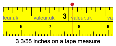 3 3/55 inches on a tape measure