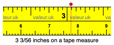3 3/56 inches on a tape measure