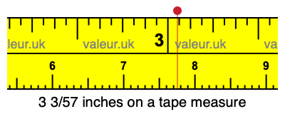 3 3/57 inches on a tape measure 3 3/57 inches on a tape measure