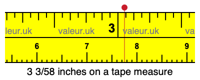 3 3/58 inches on a tape measure
