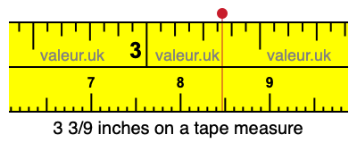 3 3/9 inches on a tape measure