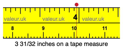 3 31/32 inches on a tape measure 3 31/32 inches on a tape measure