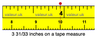 3 31/33 inches on a tape measure 3 31/33 inches on a tape measure
