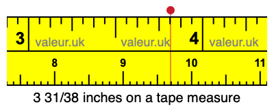 3 31/38 inches on a tape measure 3 31/38 inches on a tape measure