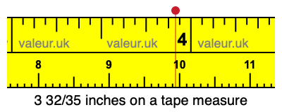 3 32/35 inches on a tape measure 3 32/35 inches on a tape measure