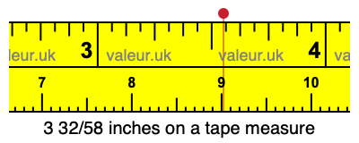 3 32/58 inches on a tape measure 3 32/58 inches on a tape measure