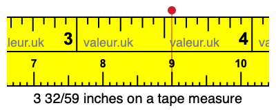 3 32/59 inches on a tape measure 3 32/59 inches on a tape measure