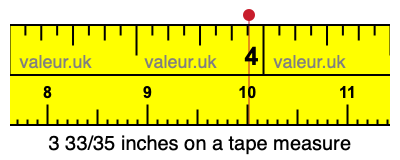 3 33/35 inches on a tape measure
