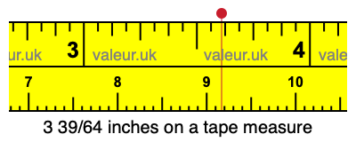 3 39/64 inches on a tape measure