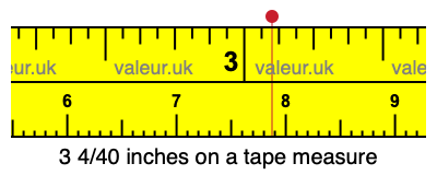 3 4/40 inches on a tape measure
