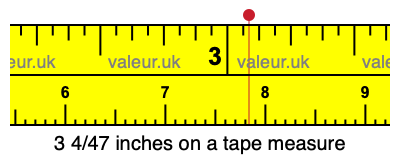 3 4/47 inches on a tape measure