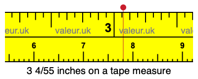 3 4/55 inches on a tape measure 3 4/55 inches on a tape measure