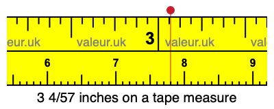 3 4/57 inches on a tape measure 3 4/57 inches on a tape measure