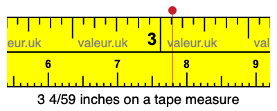 3 4/59 inches on a tape measure 3 4/59 inches on a tape measure