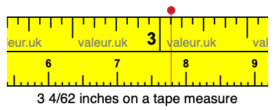 3 4/62 inches on a tape measure