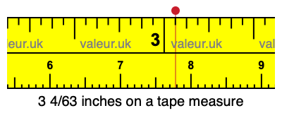 3 4/63 inches on a tape measure