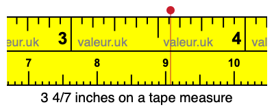 3 4/7 inches on a tape measure