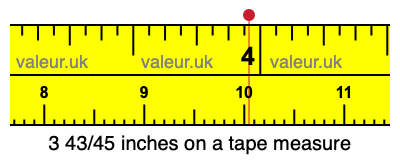 3 43/45 inches on a tape measure 3 43/45 inches on a tape measure