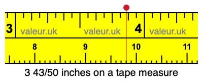 3 43/50 inches on a tape measure