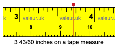 3 43/60 inches on a tape measure