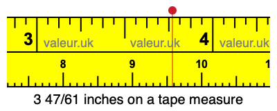 3 47/61 inches on a tape measure
