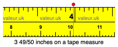 3 49/50 inches on a tape measure 3 49/50 inches on a tape measure
