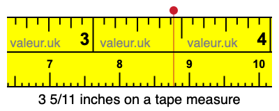 3 5/11 inches on a tape measure 3 5/11 inches on a tape measure