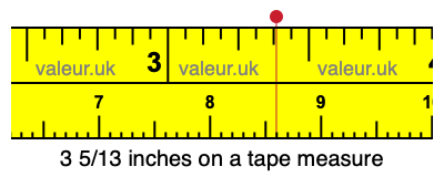 3 5/13 inches on a tape measure