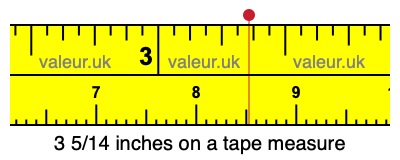 3 5/14 inches on a tape measure