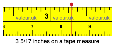 3 5/17 inches on a tape measure