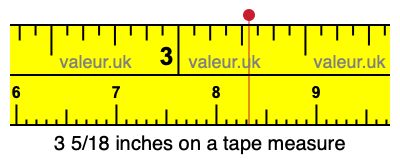 3 5/18 inches on a tape measure
