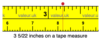 3 5/22 inches on a tape measure
