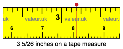 3 5/26 inches on a tape measure 3 5/26 inches on a tape measure