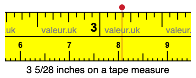 3 5/28 inches on a tape measure