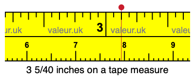 3 5/40 inches on a tape measure