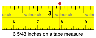 3 5/43 inches on a tape measure