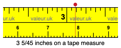 3 5/45 inches on a tape measure 3 5/45 inches on a tape measure