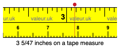 3 5/47 inches on a tape measure