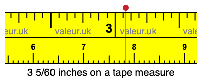 3 5/60 inches on a tape measure
