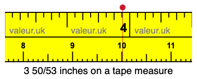 3 50/53 inches on a tape measure 3 50/53 inches on a tape measure